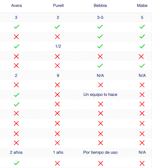 tabla1Secion2