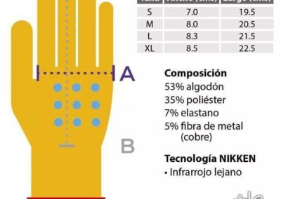 Composición de los guantes Nikken